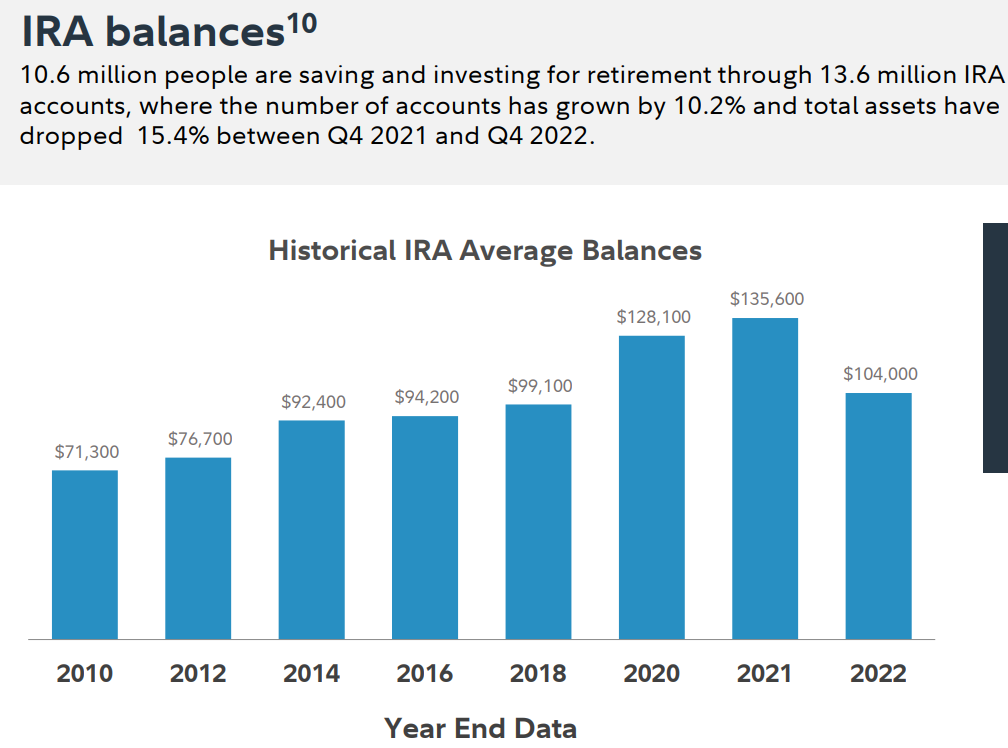 Can You Guess How Many Americans Successfully Retire With $1 Million Saved?  The Percentage May Shock You