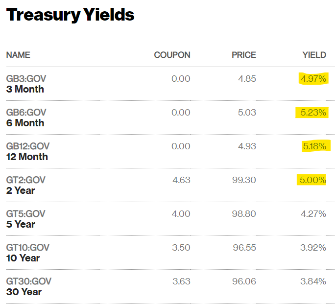 Market Timing & Curiosity Charges