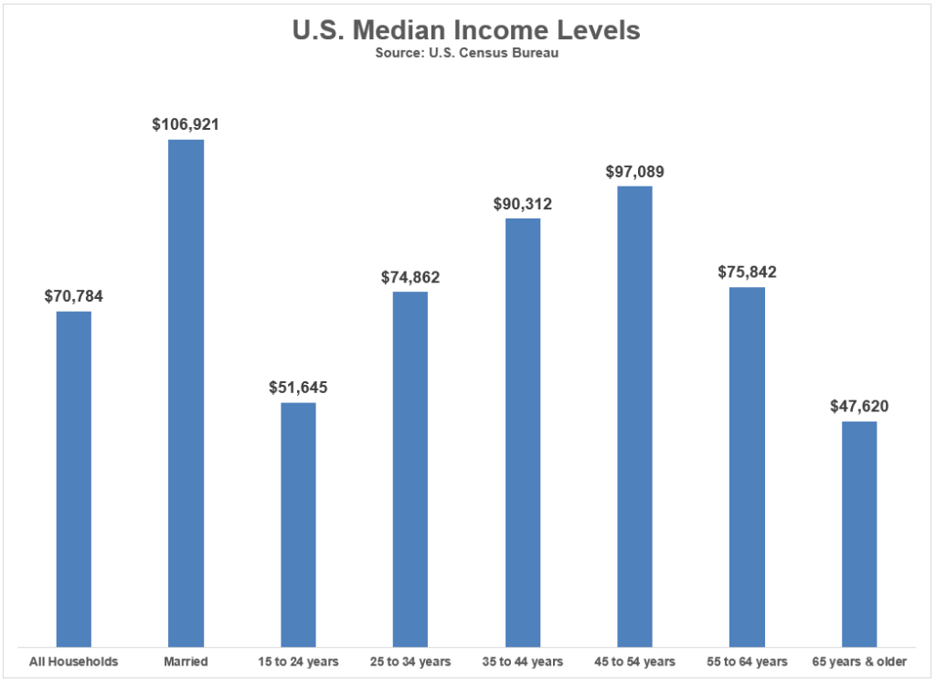 what-income-level-makes-you-rich-a-wealth-of-common-sense