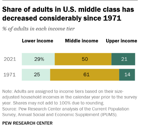 What Income Level Makes You Rich? - A Wealth Of Common Sense