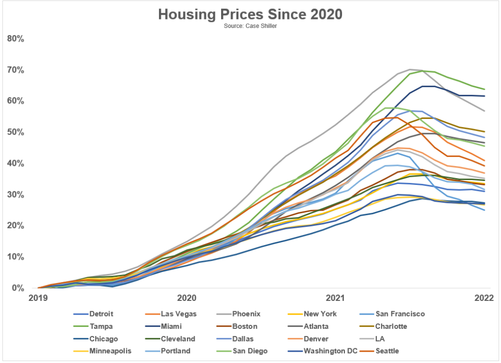 There is No Index Fund For the Housing Market - A Wealth of Common Sense
