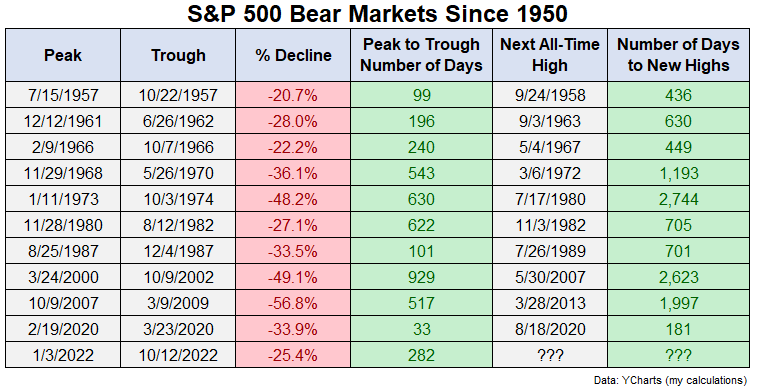 Why the Inventory Market Makes You Really feel Dangerous All of the Time