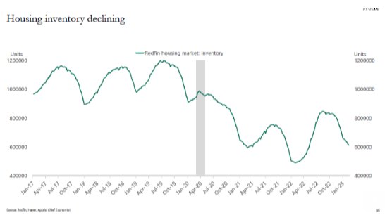 Why Aren't Home Prices Crashing?