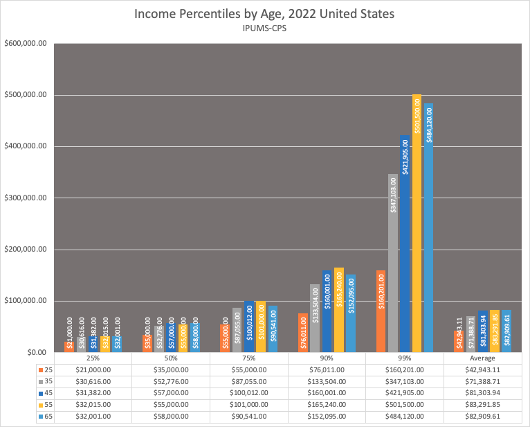 Average Net Worth by Age for Americans [2023]