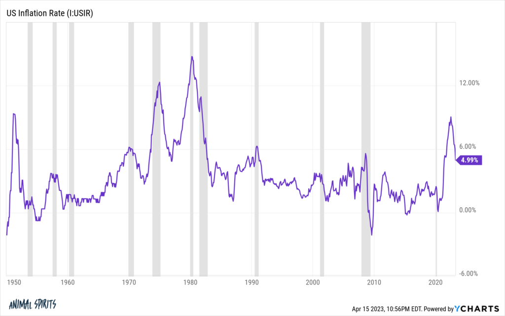 Short-Term & Long-Term Inflation Trends - A Wealth of Common Sense