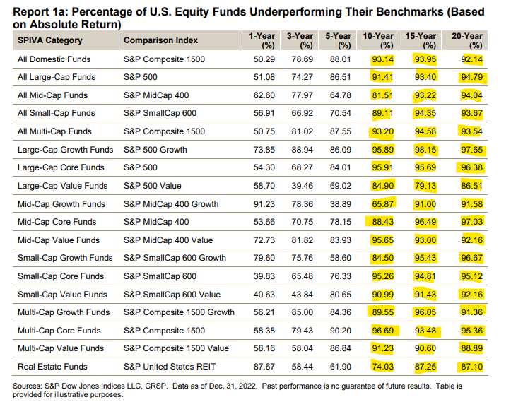 Would You Somewhat Outperform Throughout Bull Markets or Bear Markets?