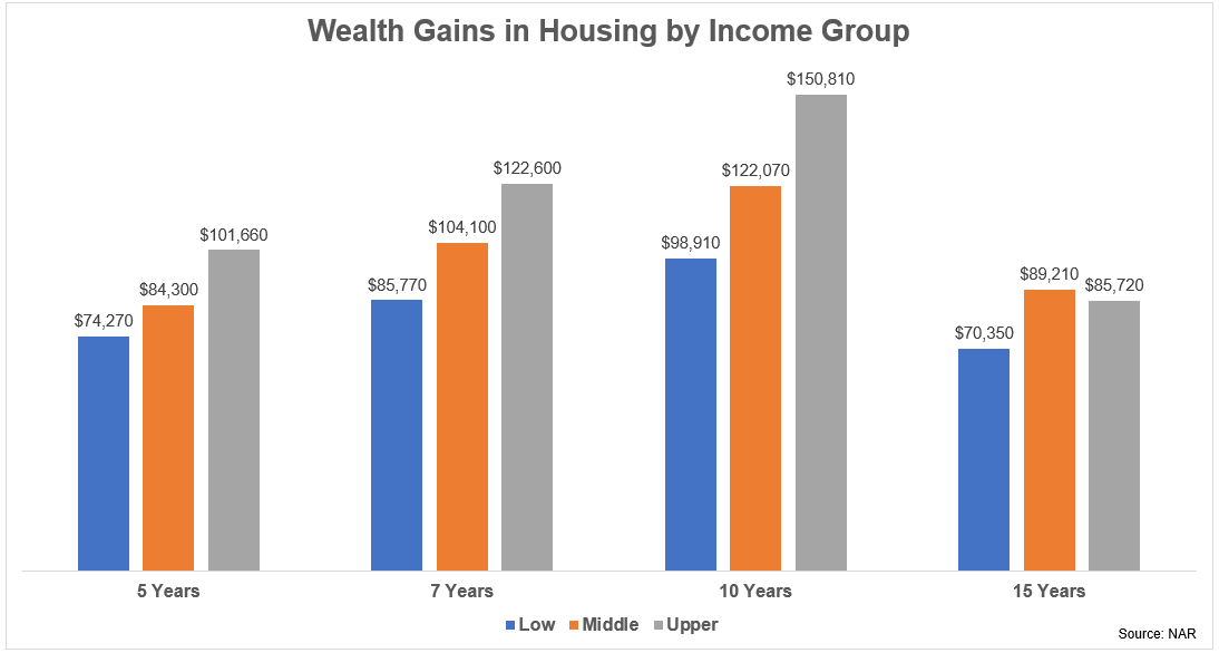 The Downside With Being Home Wealthy