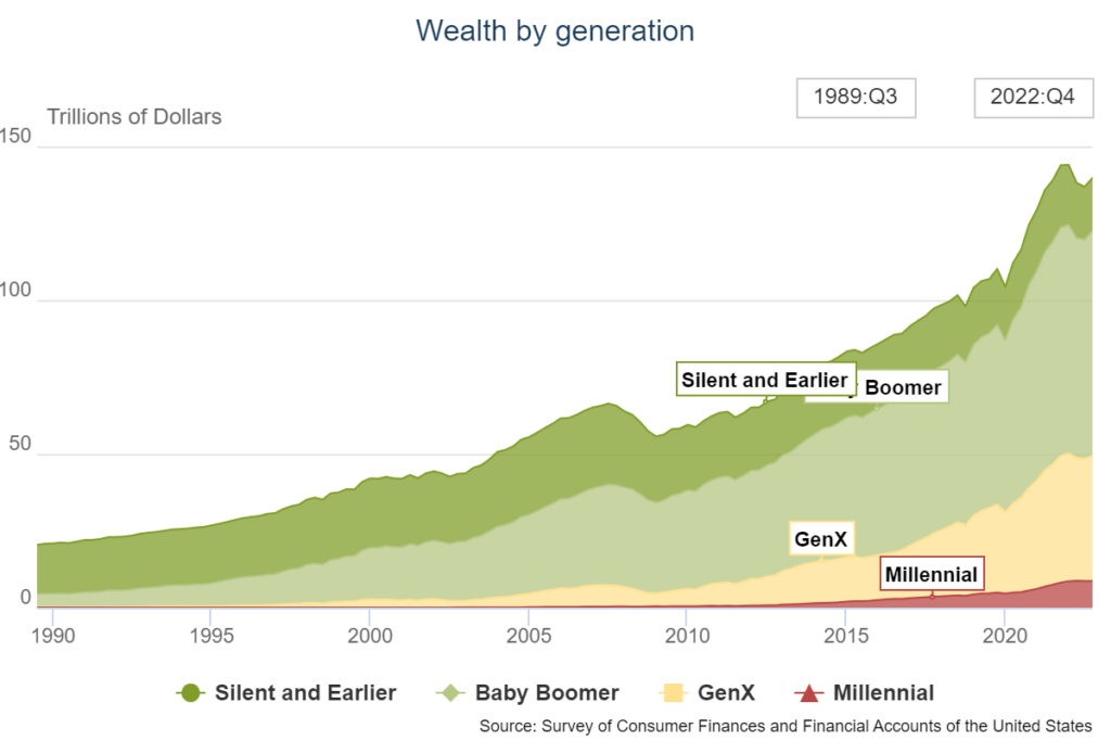 How Rich Are The Baby Boomers A Wealth Of Common Sense