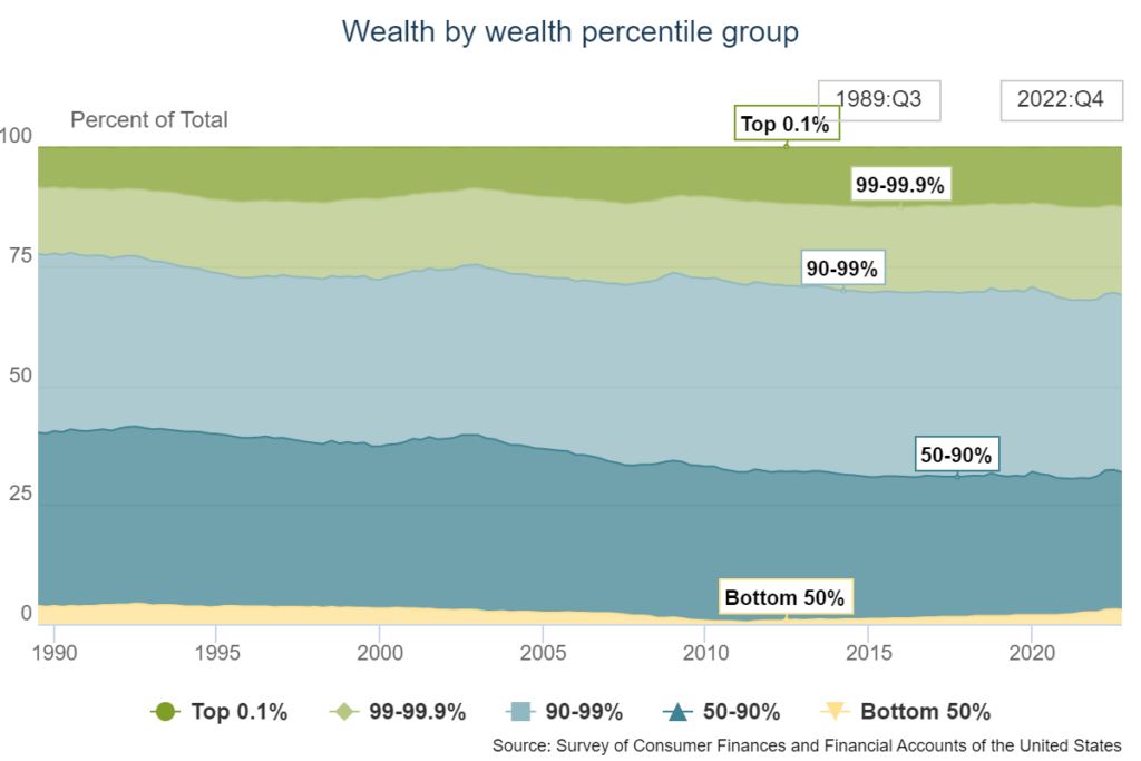 How Rich Are the Baby Boomers? - A Wealth of Common Sense