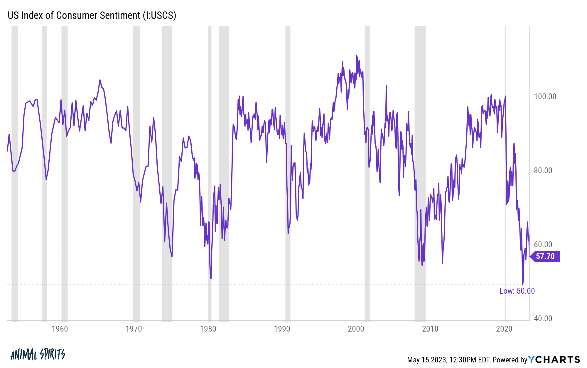 the common sense investing