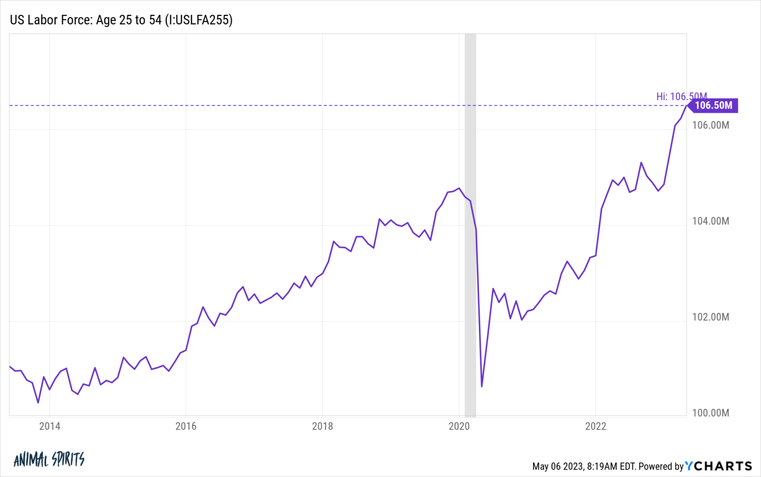 Some Things the Fed Doesn't Control - A Wealth of Common Sense