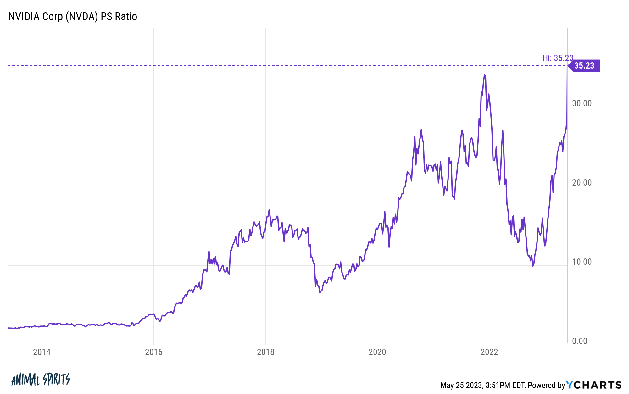 Is an AI Inventory Market Bubble Inevitable?