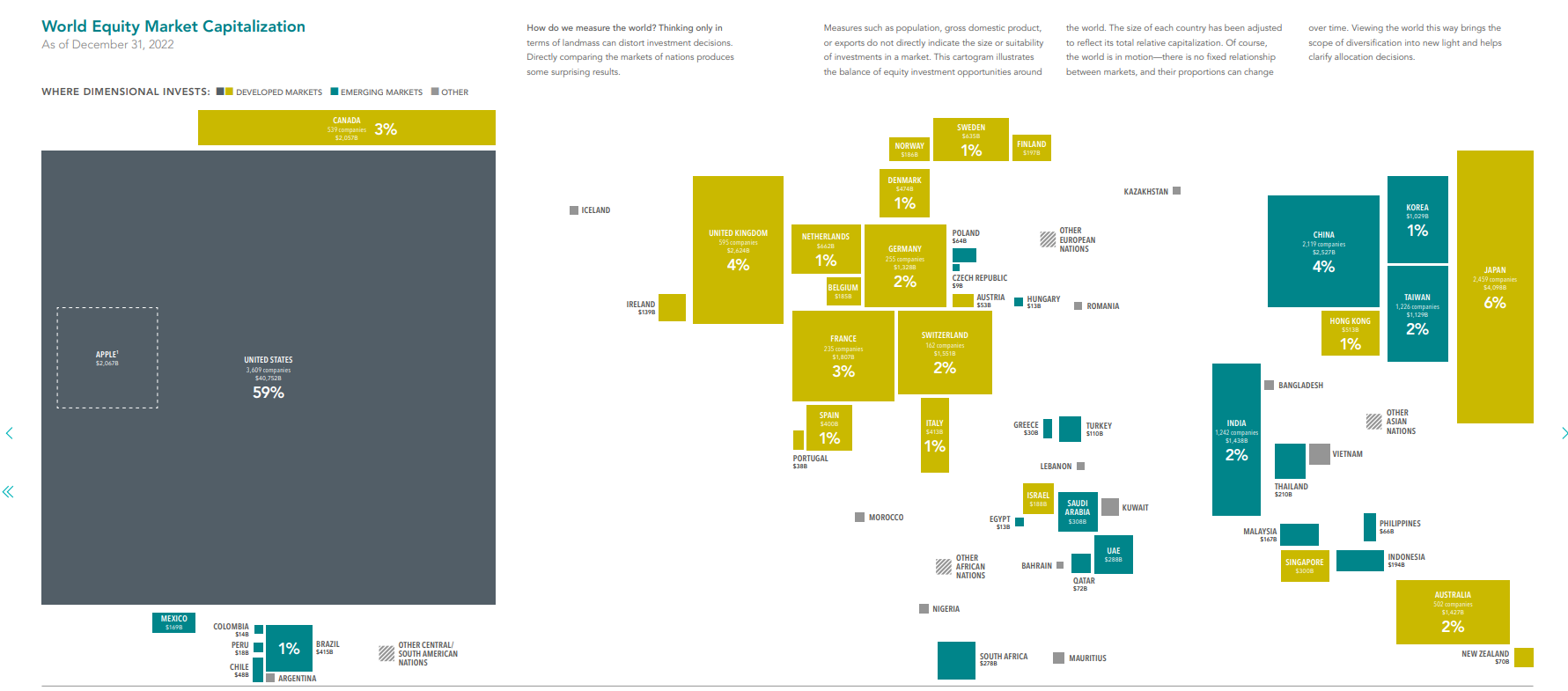 Leading stock exchange operators by market cap 2023