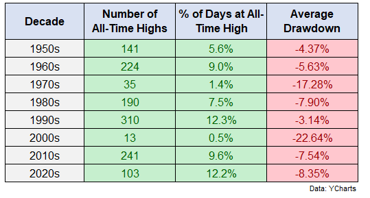 Inventory Market Tops, Bottoms & Middles