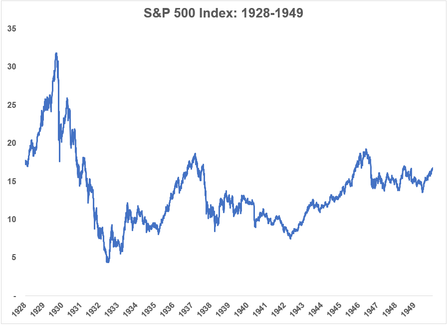 Bubble 3.0: History's Biggest Financial Bubble