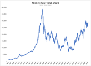 The Biggest Asset Bubble in History - A Wealth of Common Sense
