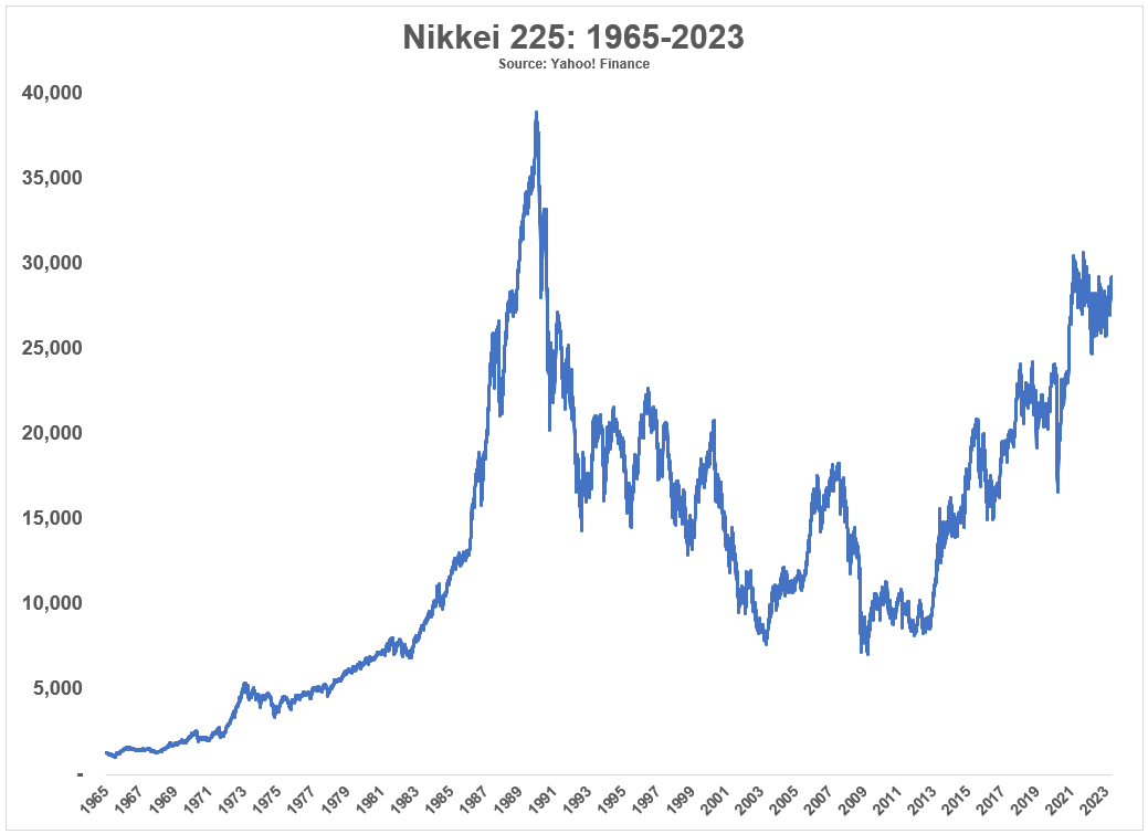 The Greatest Asset Bubble In Historical Past Info Finance 0506