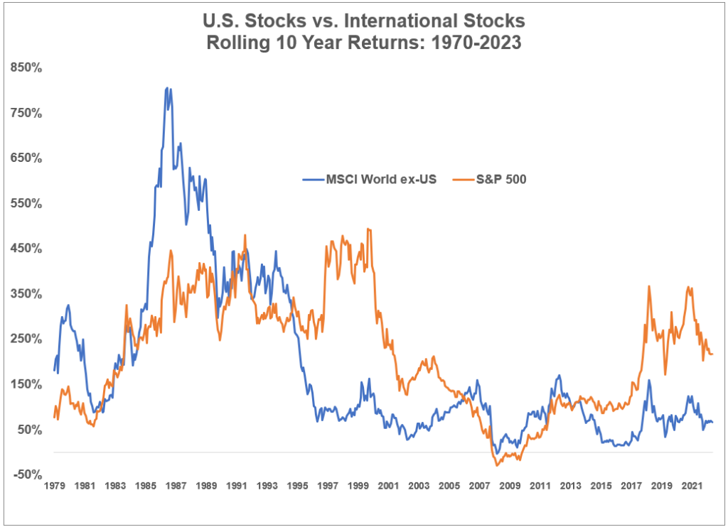 The Stock Market is Not a Casino - A Wealth of Common Sense