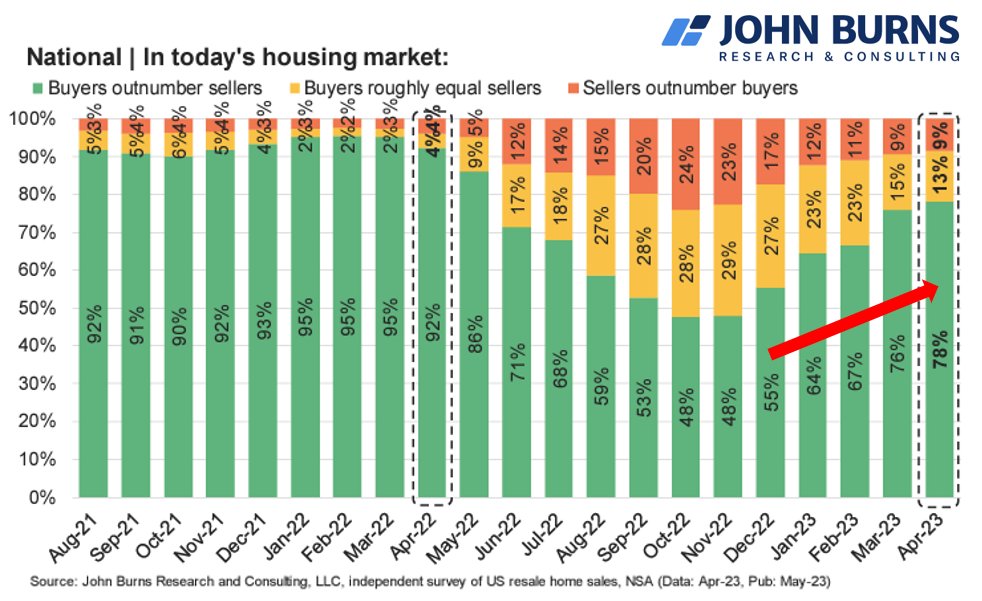 The Worst Housing Affordability Ever?