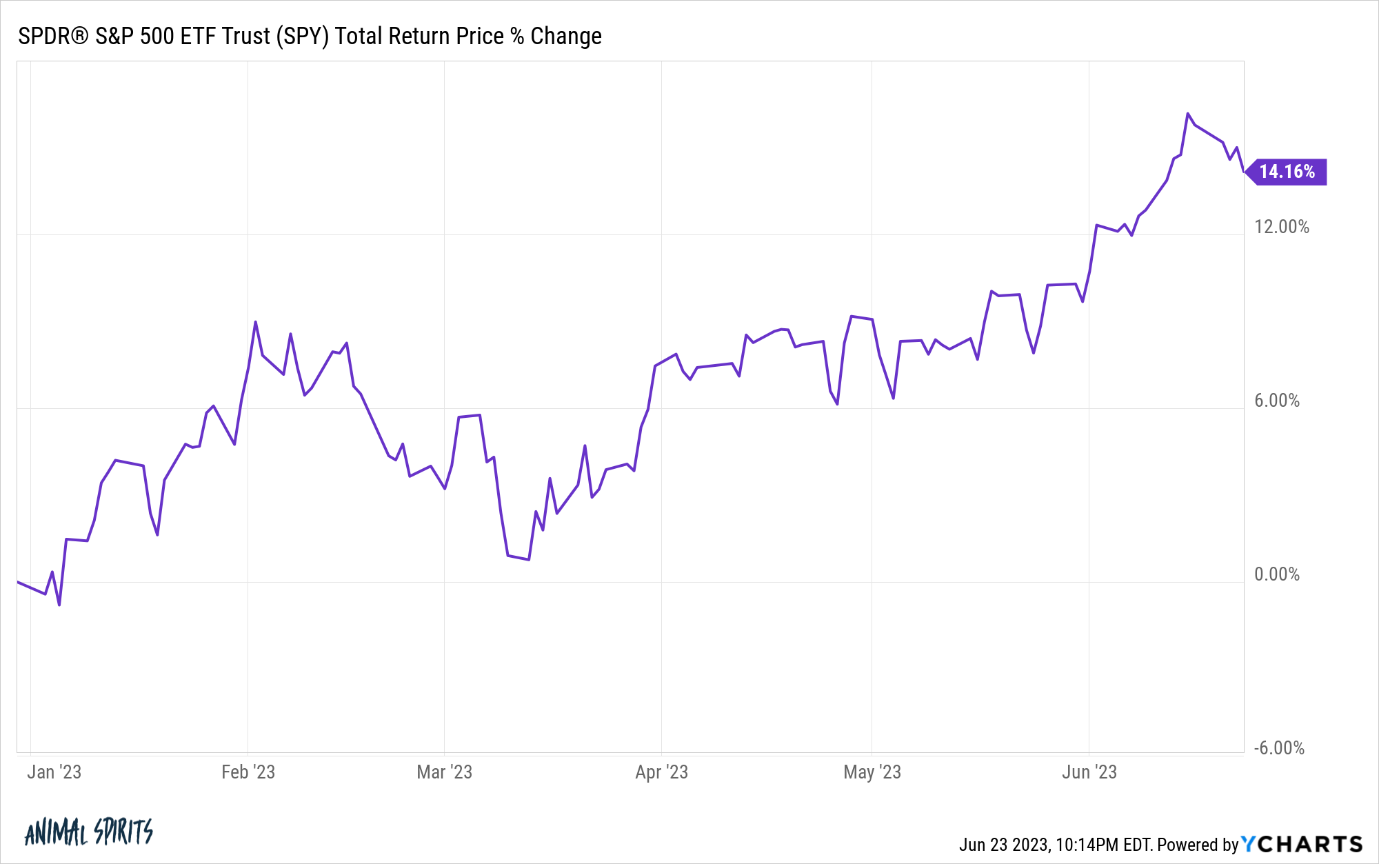 SPY chart 1