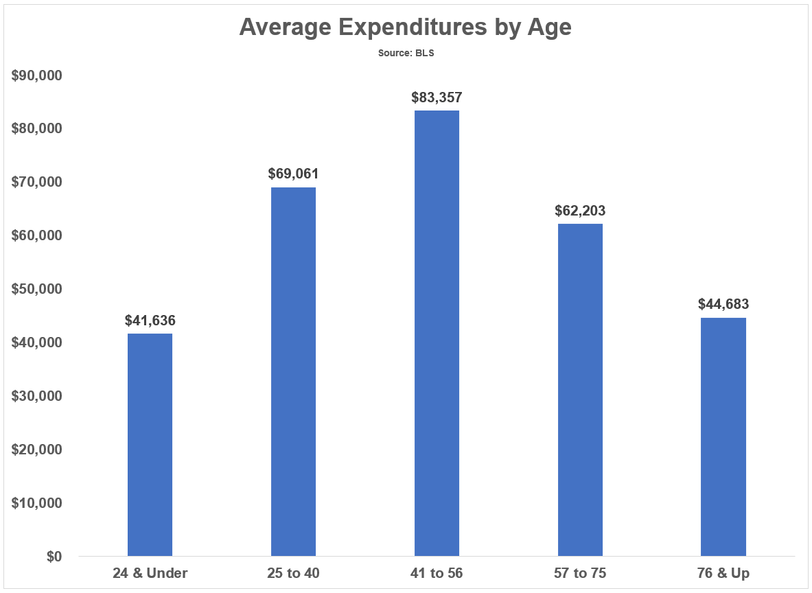 What's Your Retirement Quantity? - A Wealth of Frequent Sense