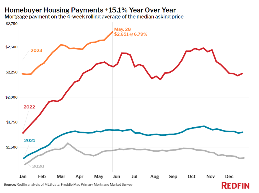 The Worst Housing Affordability Ever?