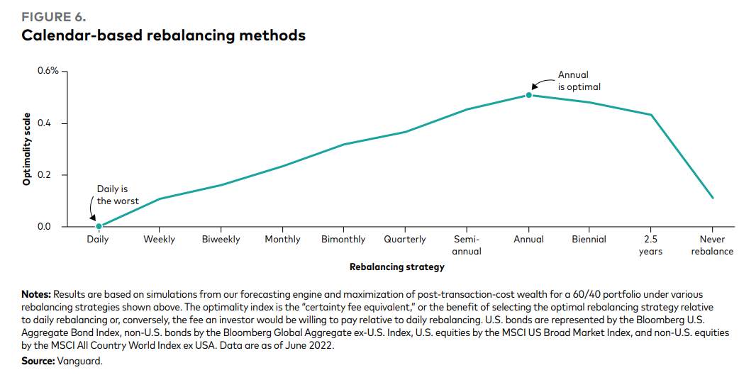 The Rebalancing Bonus - A Wealth of Frequent Sense