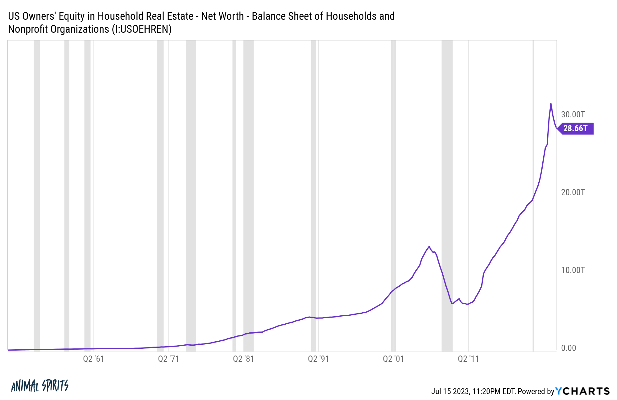 IUSOEHREN chart