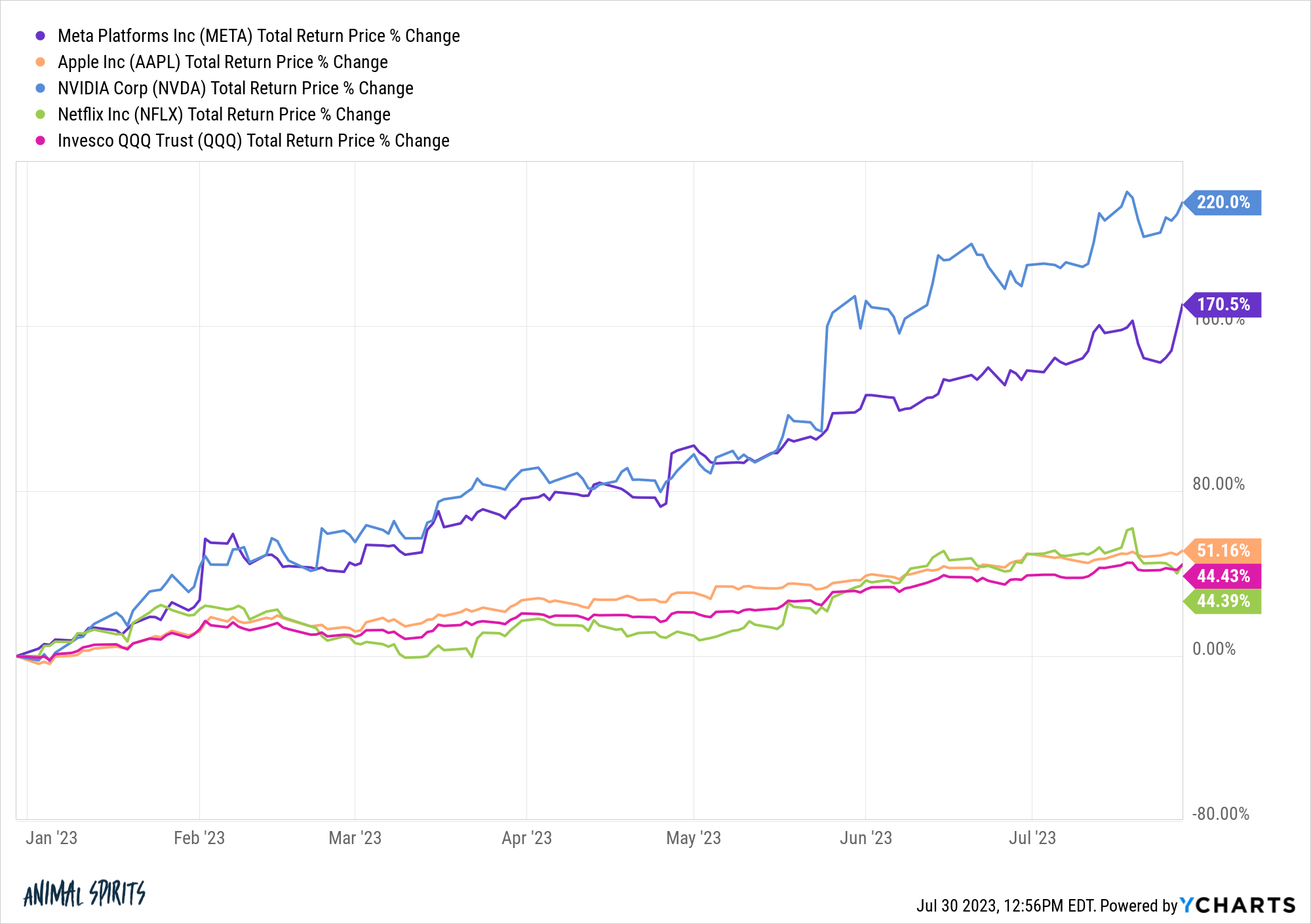 One Year Returns Don't Matter - A Wealth of Common Sense