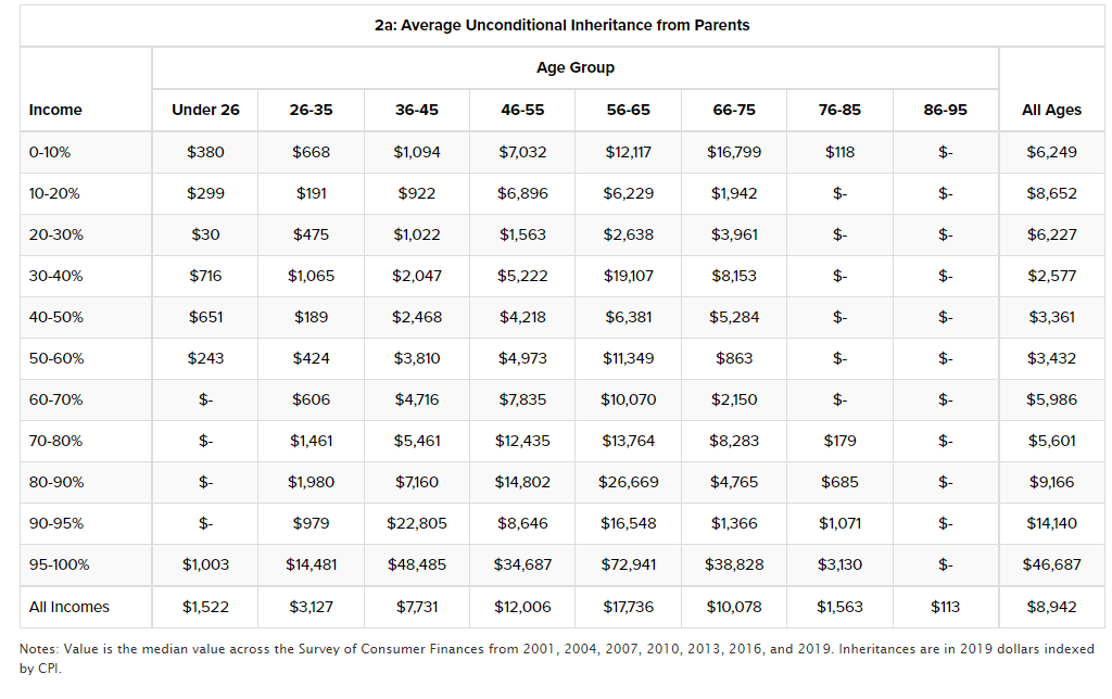 The  Trillion Wealth Switch