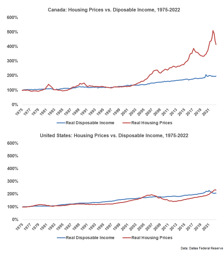 Canada vs USA Price Differences!! 