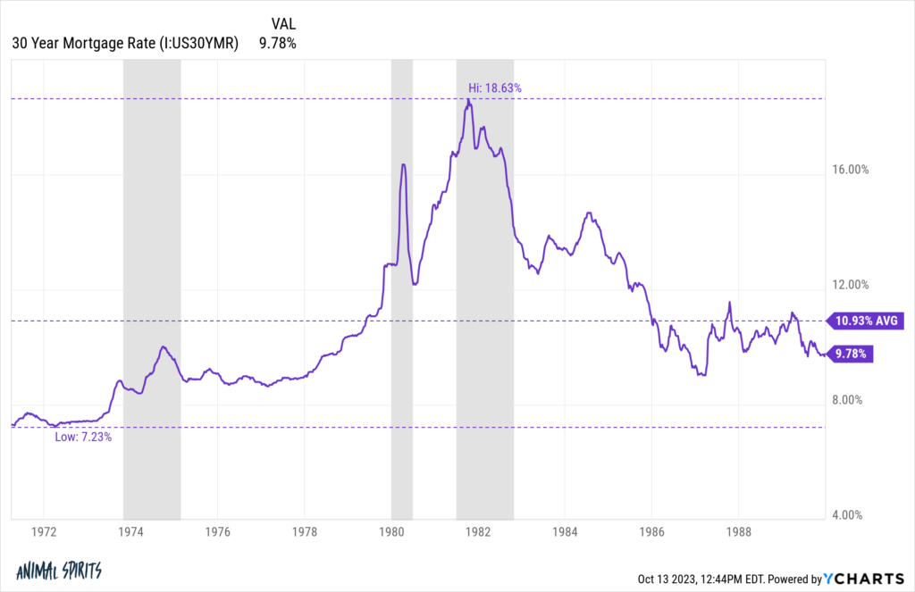 The Worst Case Scenario For The Housing Market - A Wealth Of Common Sense