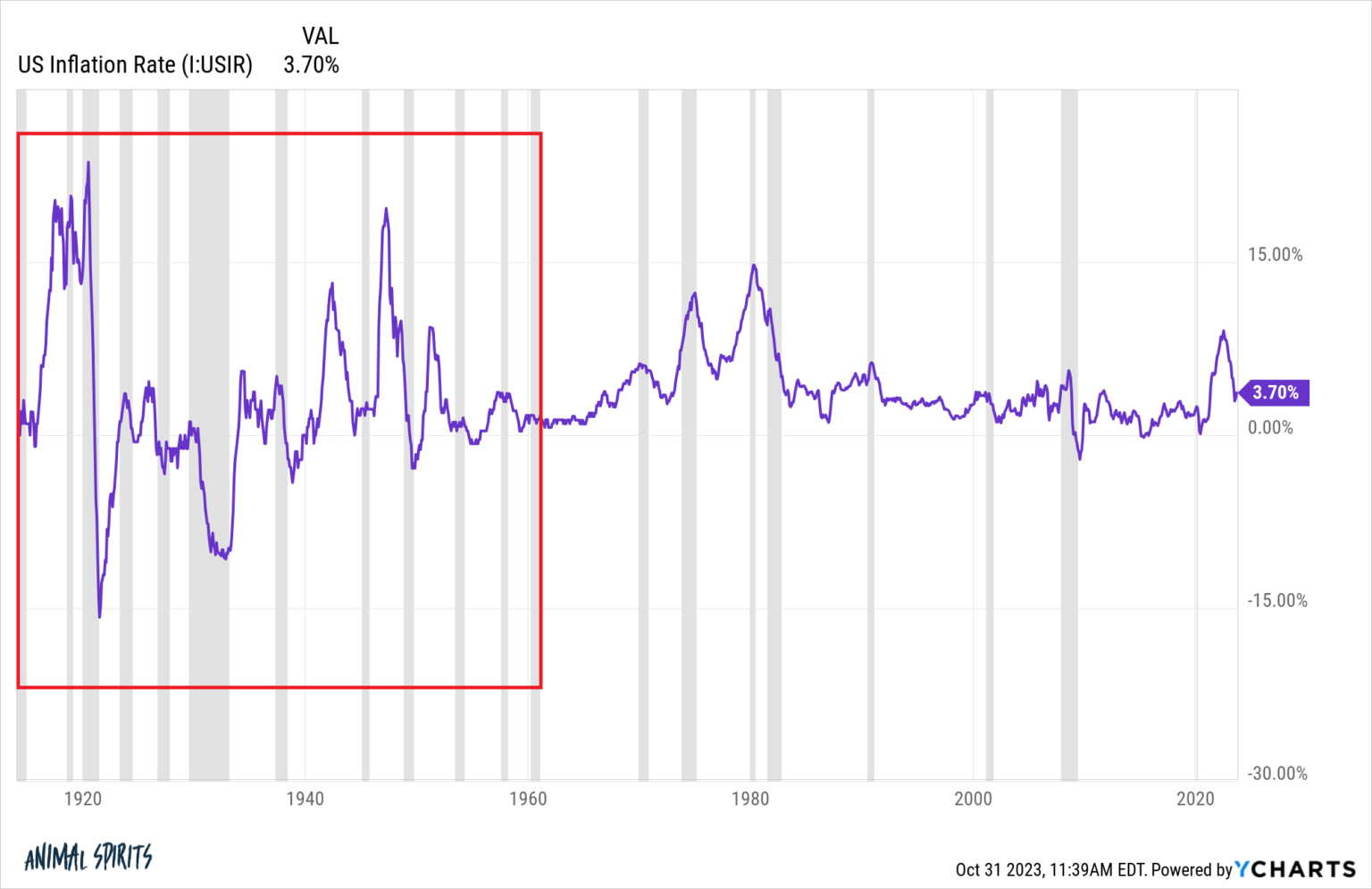 Complacency in the U.S. Economy - A Wealth of Common Sense