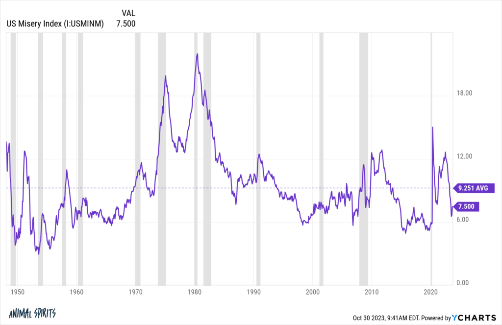 Complacency In The U.s. Economy - A Wealth Of Common Sense