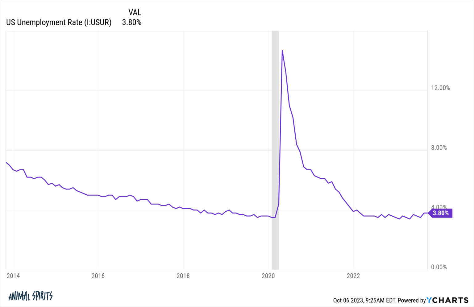 interest-rate-update-confidence-in-the-fed-but-uncertainty-over-long