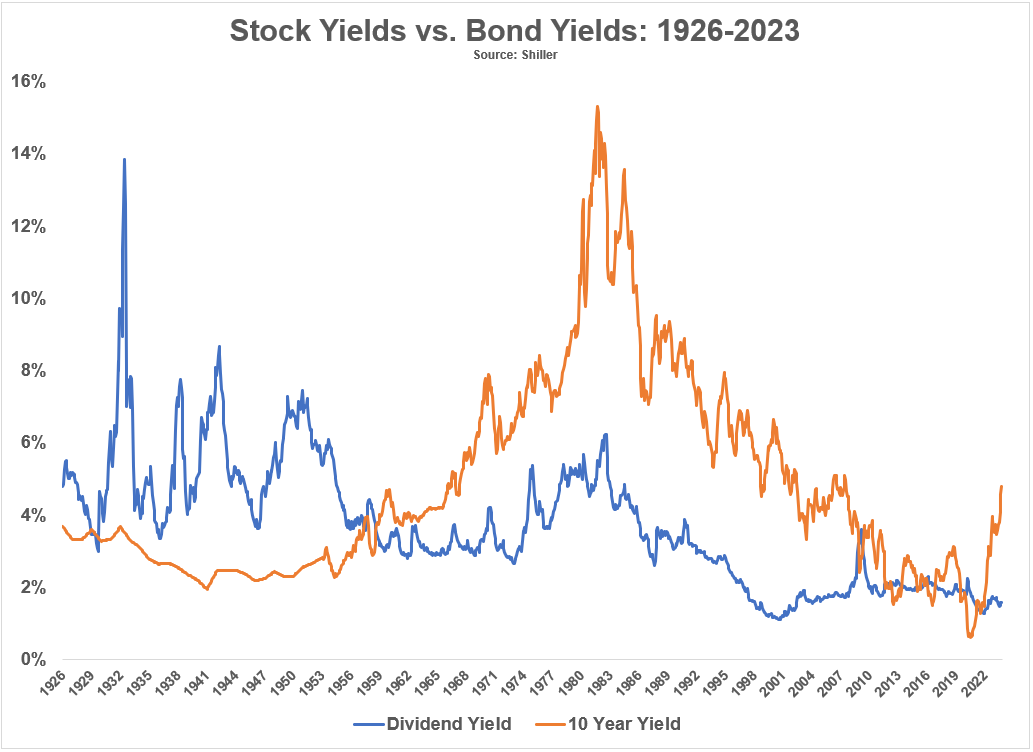 The Distinction Amongst Stocks & Bonds