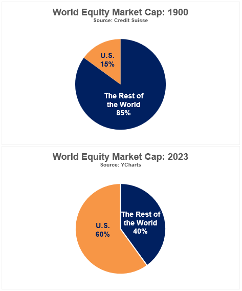 What To Expect From  Stock?