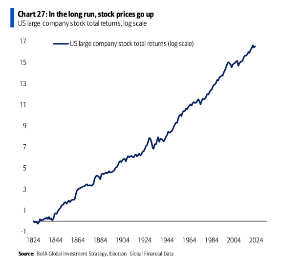 4 Charts That Explain the Stock Market - A Wealth of Common Sense