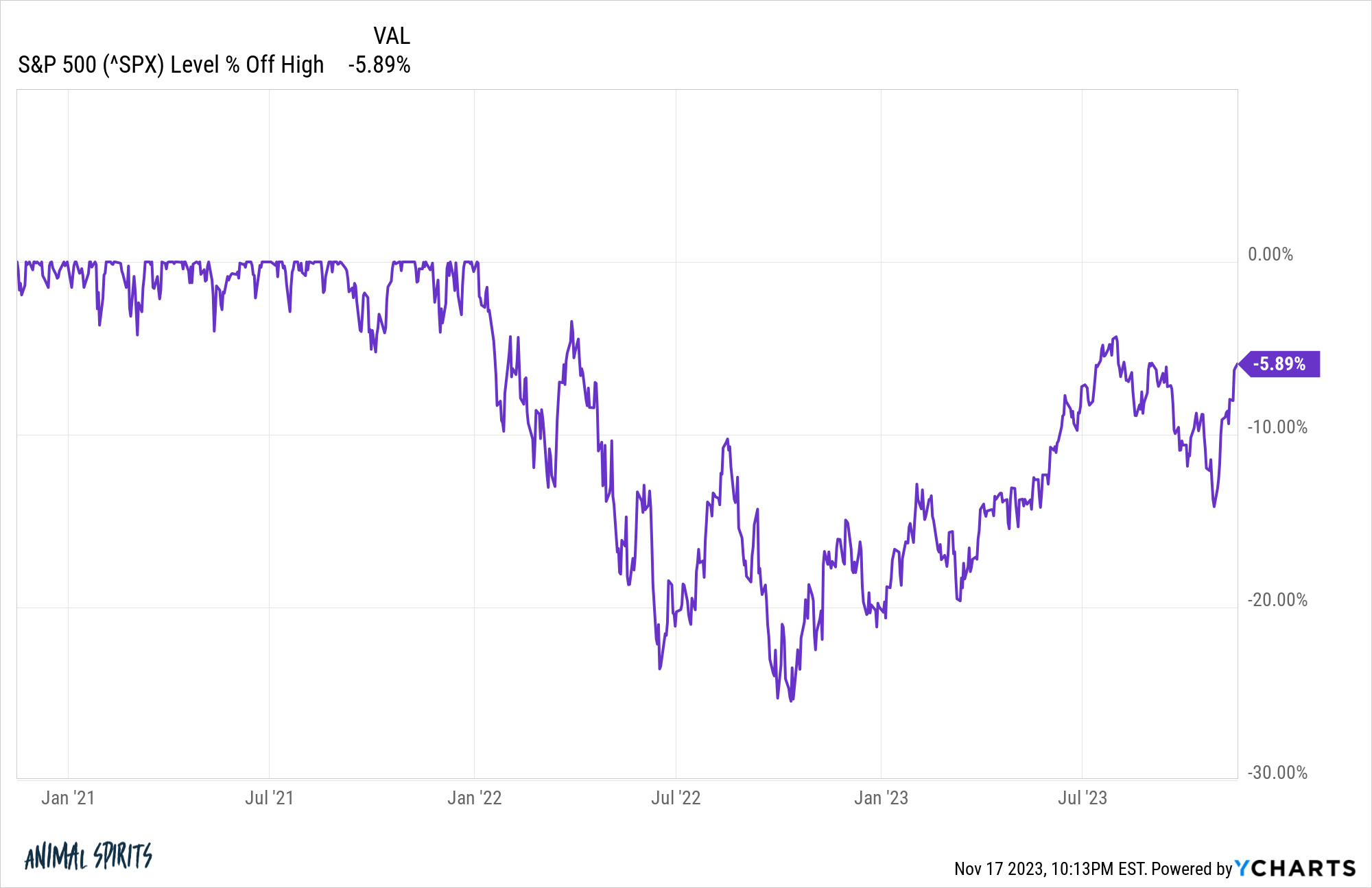 SPX chart 12