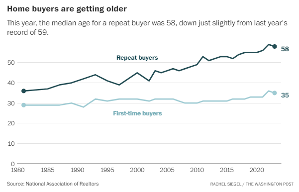 The Impact of Demographics on the Housing Market: A Look at the Changing Landscape