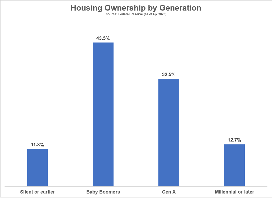 Demographics & Data to Know in 2023 [+ Generational Patterns]