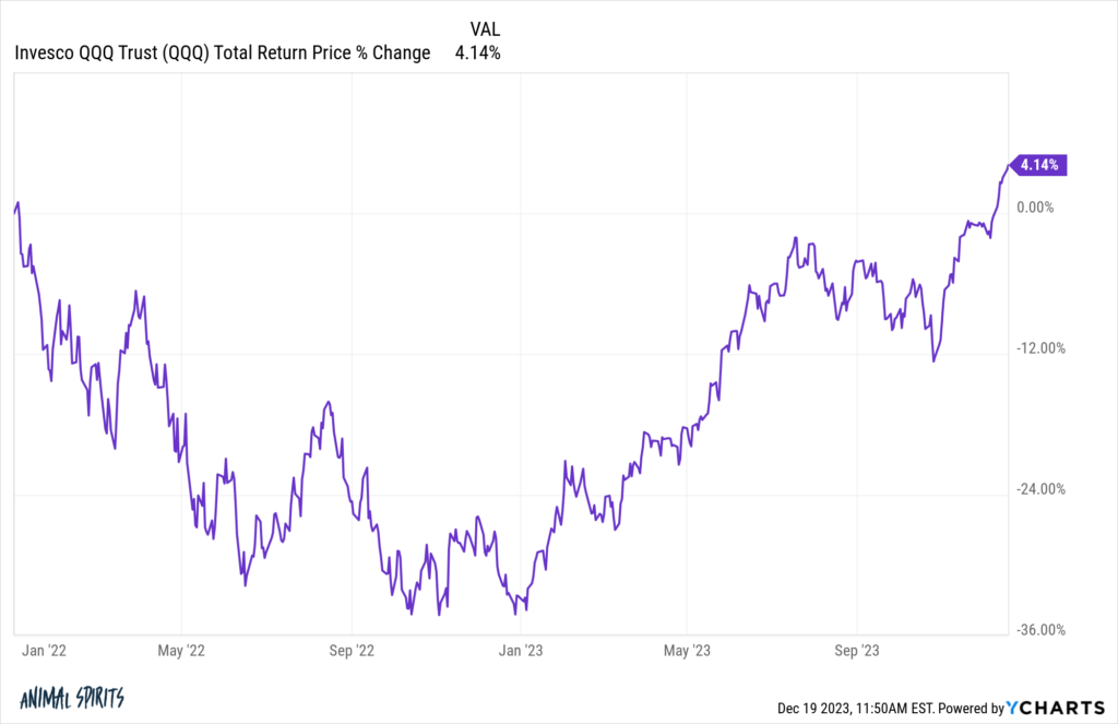 A Short History Of Nasdaq 100 Returns - A Wealth Of Common Sense