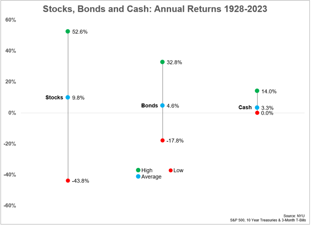 What is the Historical Rate of Return on Housing? A Wealth of Common Sense