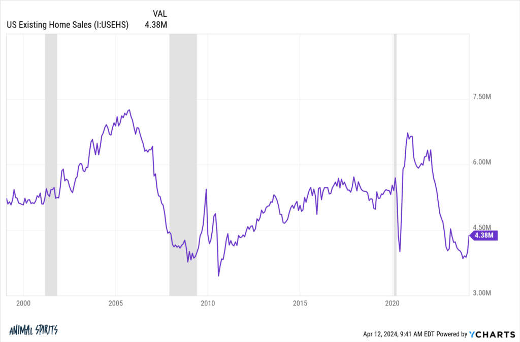 Who is Buying a House in this Market? - A Wealth of Common Sense