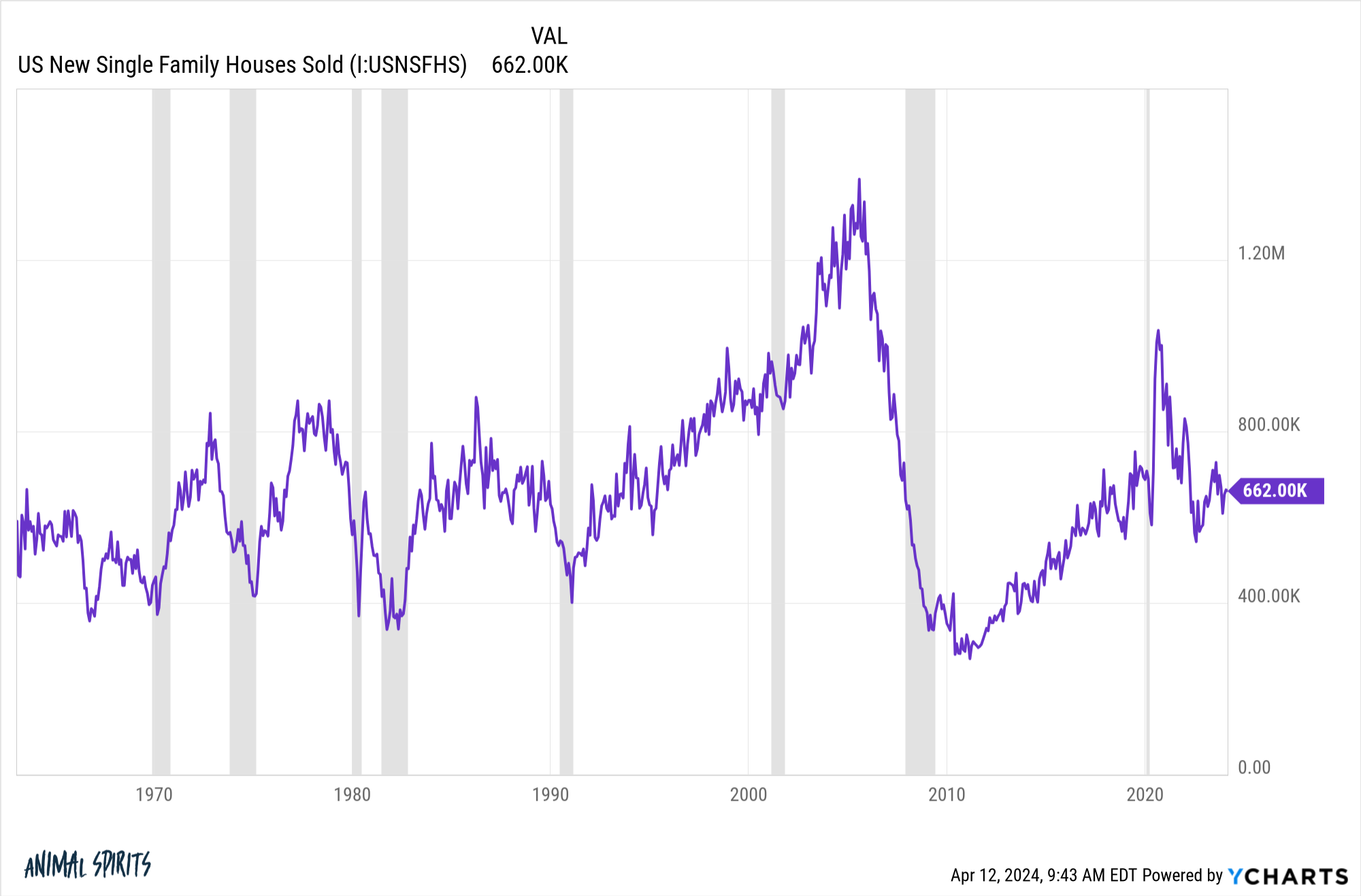 Who is Buying a House in this Market?