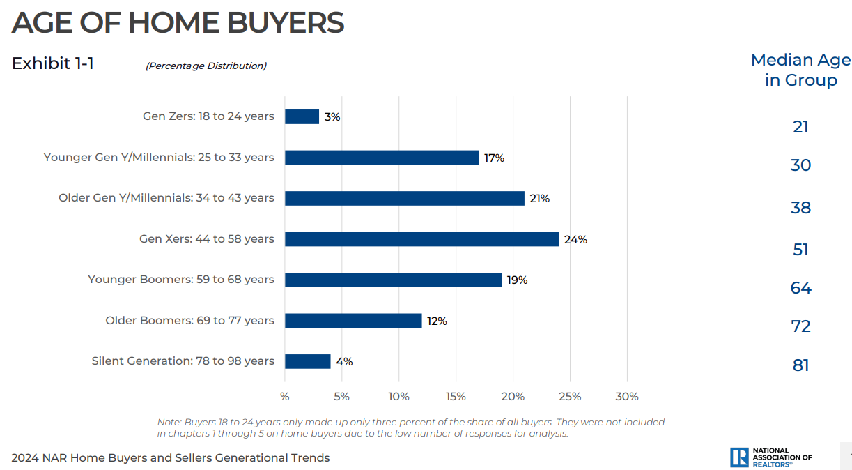 Who’s Shopping for a Home on this Market?