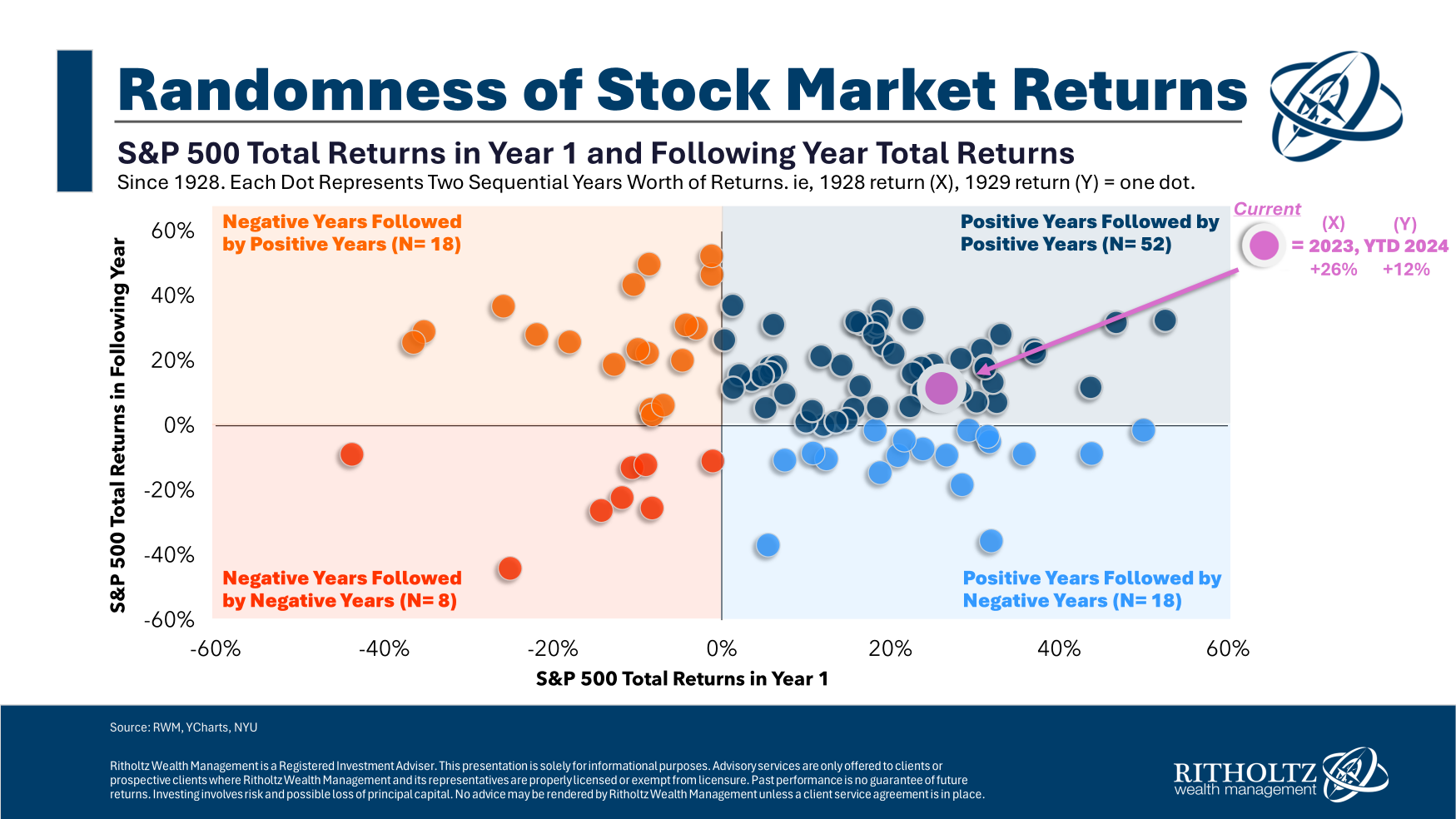 Gambler’s Fallacy within the Inventory Market