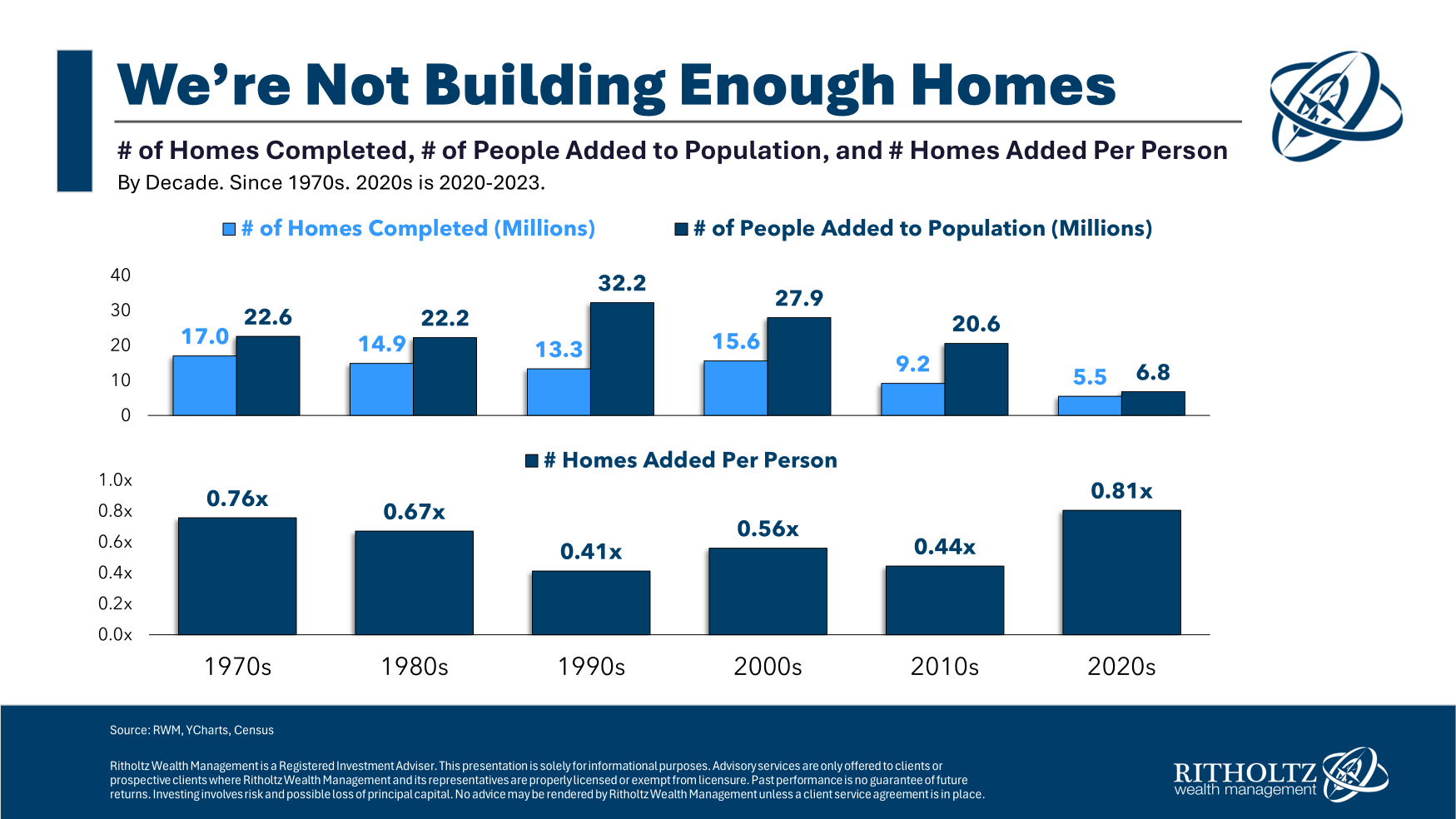 Who’s to Blame For the Damaged Housing Market?