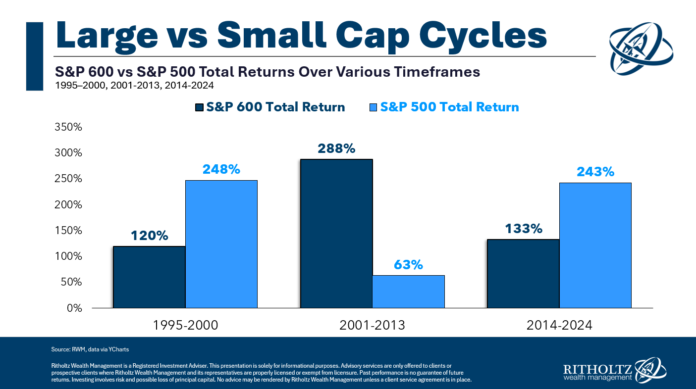 Is the Small Cap Premium Useless?