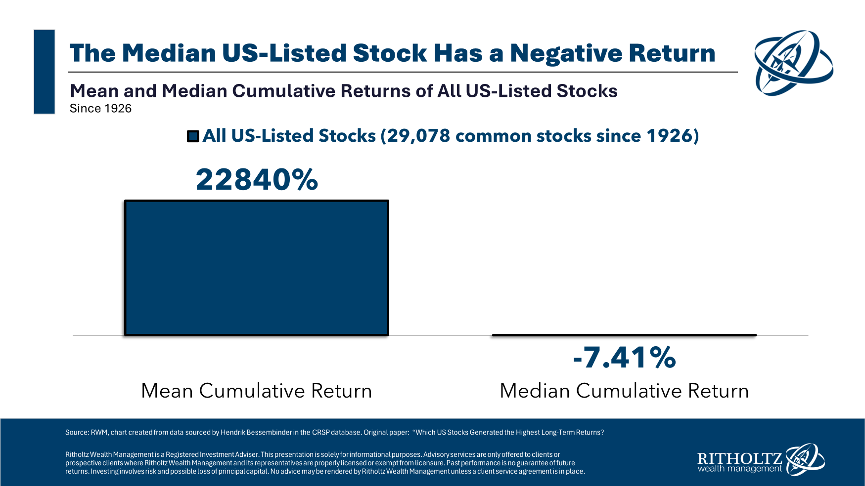 The Greatest Winners within the Inventory Market